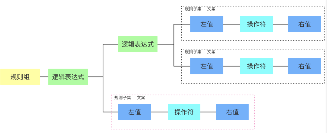 通用规则平台的设计与应用_Java_07