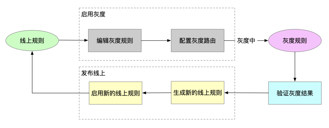 通用规则平台的设计与应用_Java_09