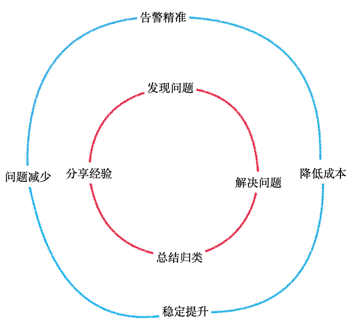 生产环境ERROR日志治理总结_Java_03