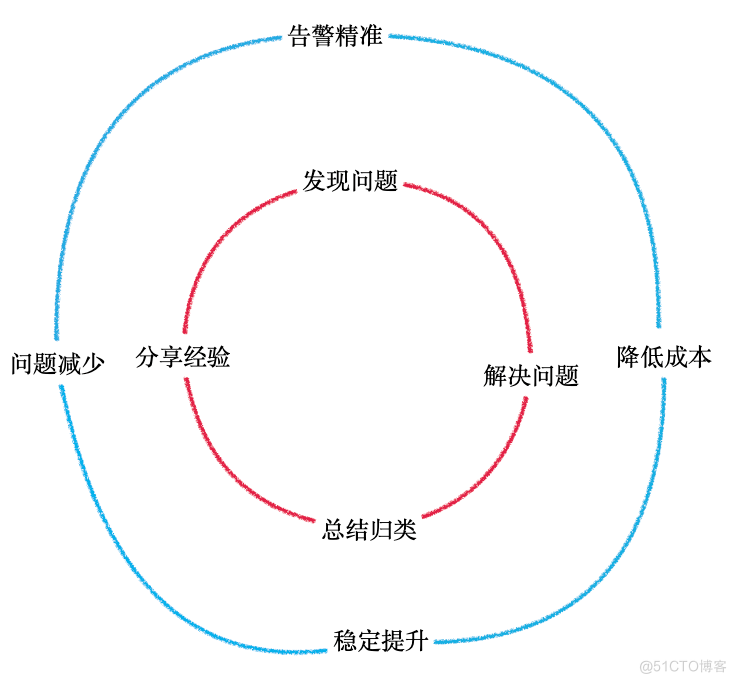 生产环境ERROR日志治理总结_Java_03