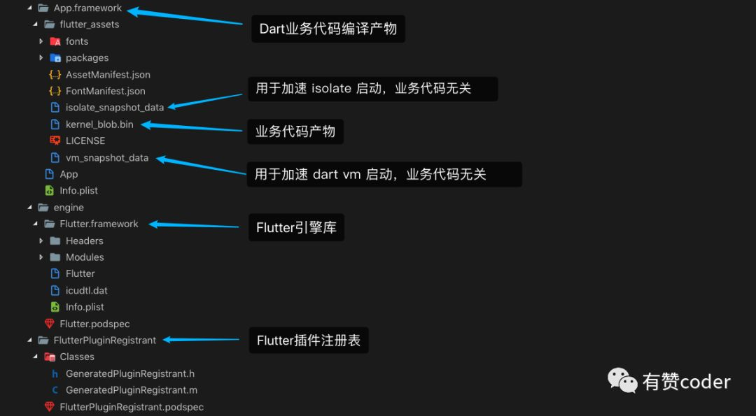 有赞 Flutter 混编方案_Java_04