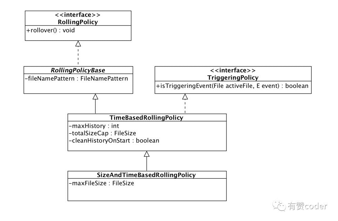 打印日志时 Logback 内部都做了些什么_Java_03