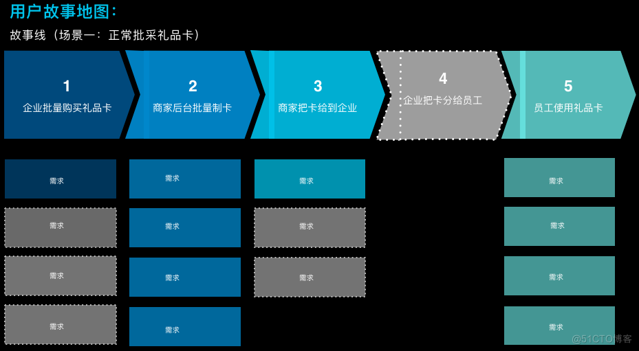 大规模产品技术团队需求管理实践_Java_03