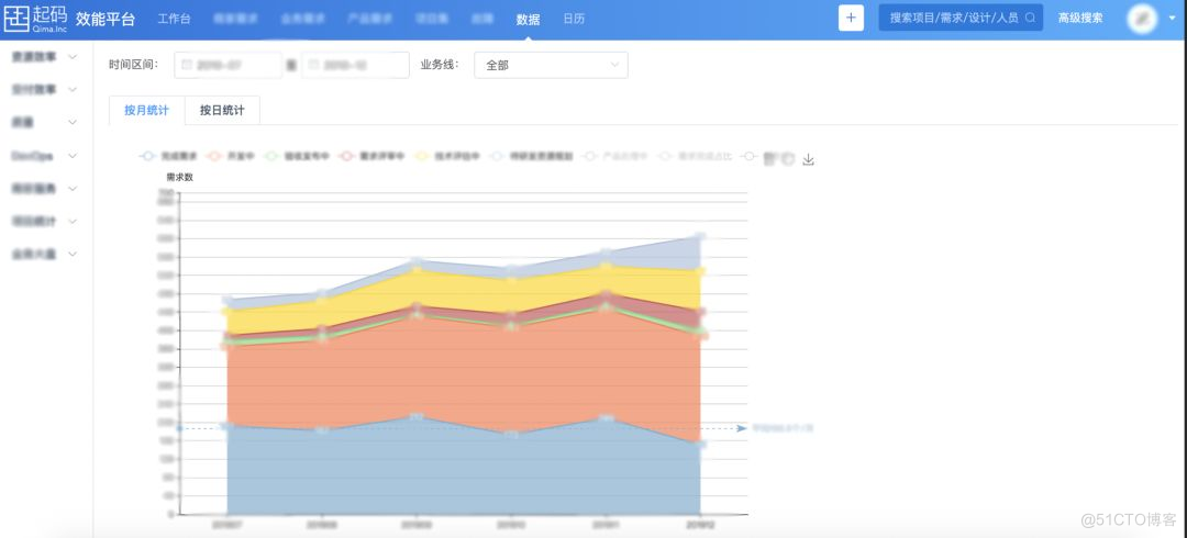 大规模产品技术团队需求管理实践_Java_09