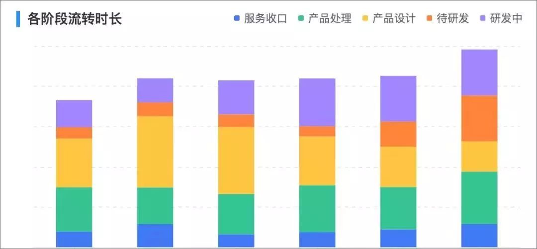 效能平台建设实践_Java_09