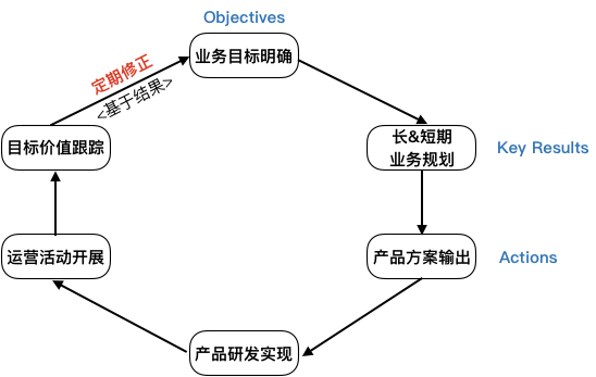 效能平台建设实践_Java_11