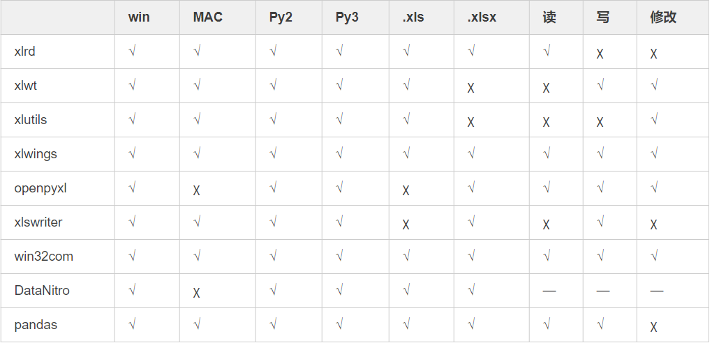 详解Python操作Excel文件_Java