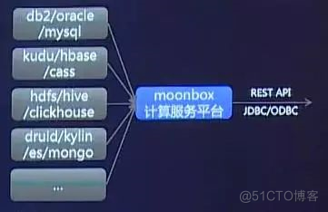 为什么大数据需要敏捷思维？_java_09