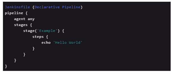 Jenkins Pipeline入坑指南_Java_16