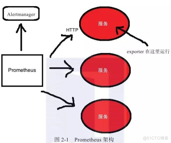 Prometheus基础知识介绍_Java_04