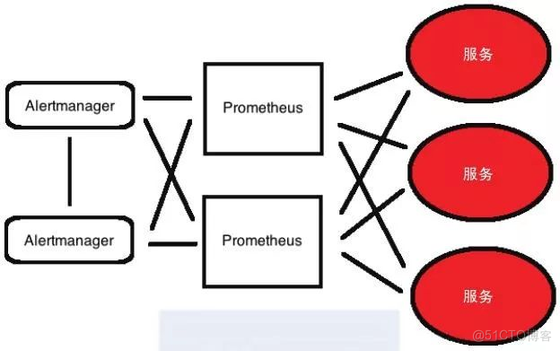 Prometheus基础知识介绍_Java_06