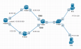 思科路由器双ISP+SLA+Route-map NAT配置测试