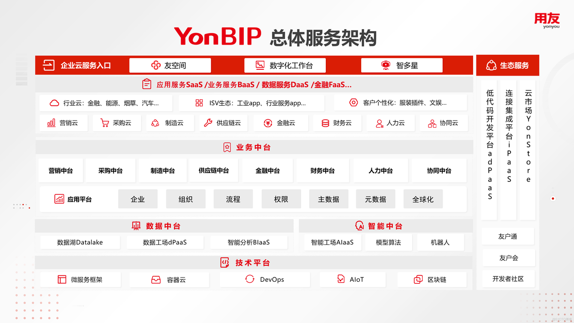 BIP研发课堂：领域、单据类型、交易类型_软件研发；