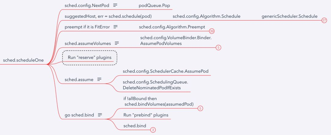 Kubernetes scheduler学习笔记_Java_22