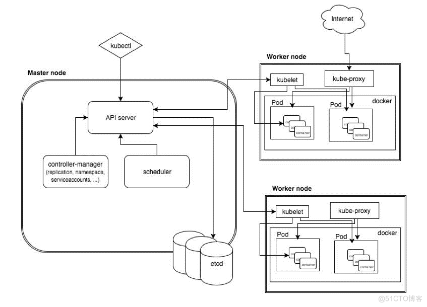 容器化RDS——计算存储分离架构下的“Split-Brain”_Java_05