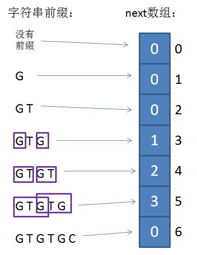 漫画：什么是KMP算法？_Java_35