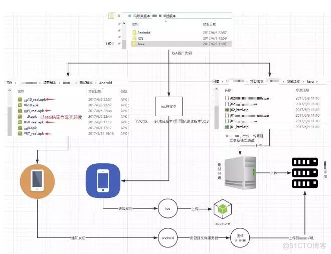 小型公司DevOps落地实践案例_Jav_10