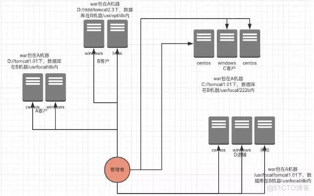 小型公司DevOps落地实践案例_Jav_12