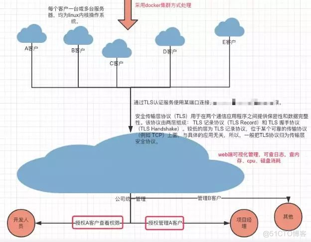 小型公司DevOps落地实践案例_Jav_13