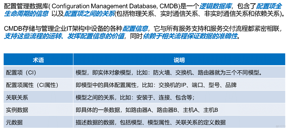 回归本质，重新认识CMDB ——CMDB项目建设思考_CMDB 配置管理_02