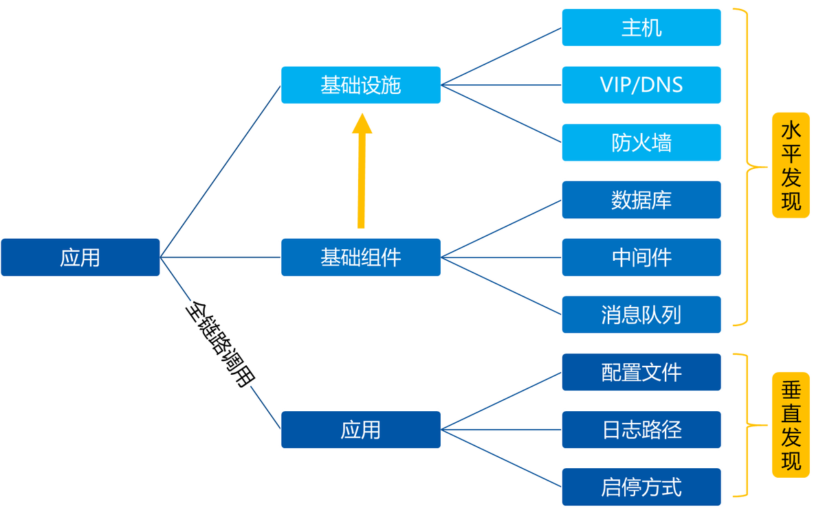 回归本质，重新认识CMDB ——CMDB项目建设思考_CMDB 配置管理_07