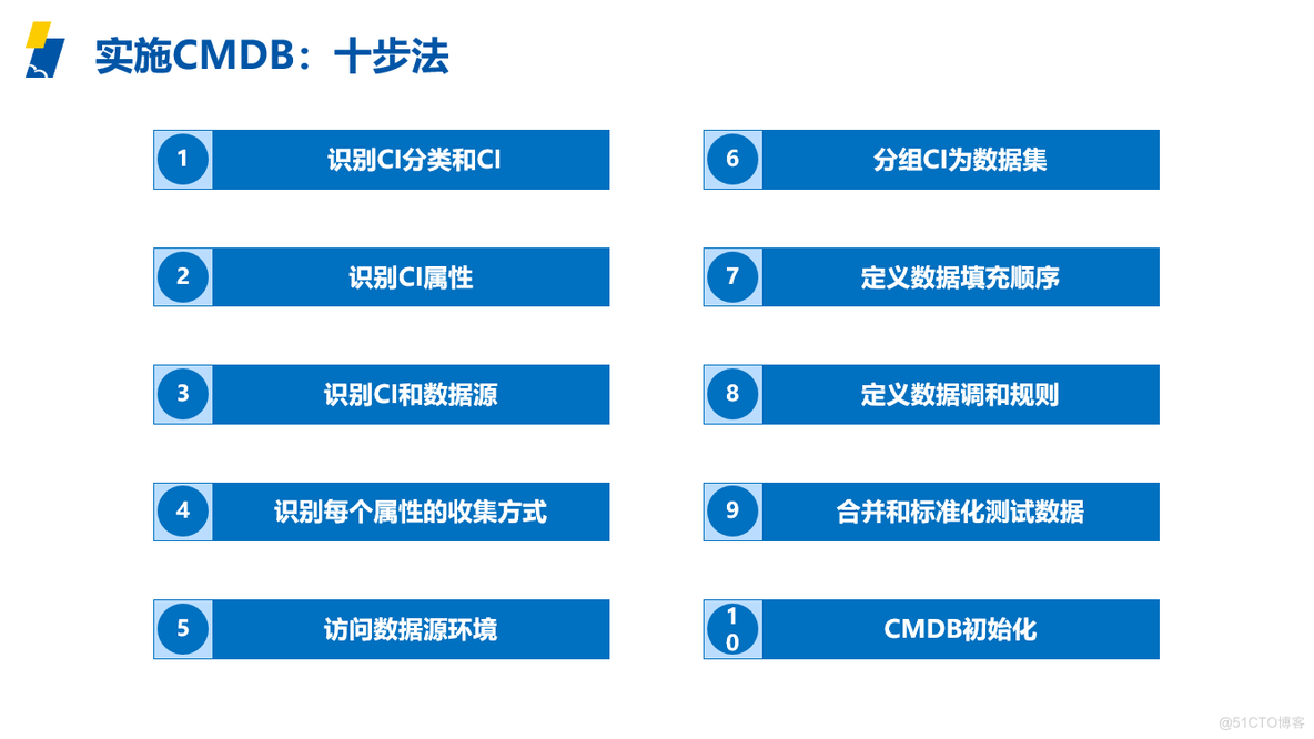 回归本质，重新认识CMDB ——CMDB项目建设思考_CMDB 配置管理_10