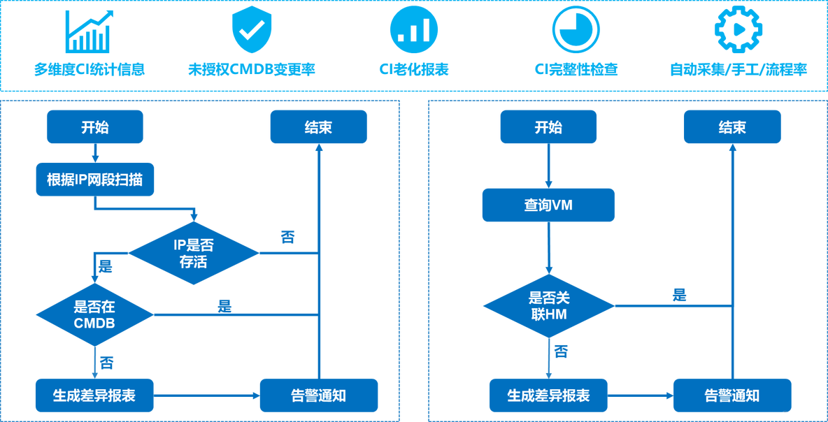 回归本质，重新认识CMDB ——CMDB项目建设思考_CMDB 配置管理_16