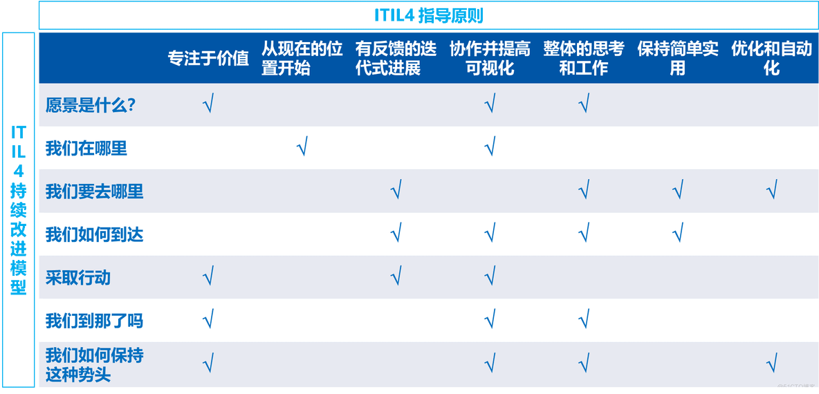 回归本质，重新认识CMDB ——CMDB项目建设思考_CMDB 配置管理_17