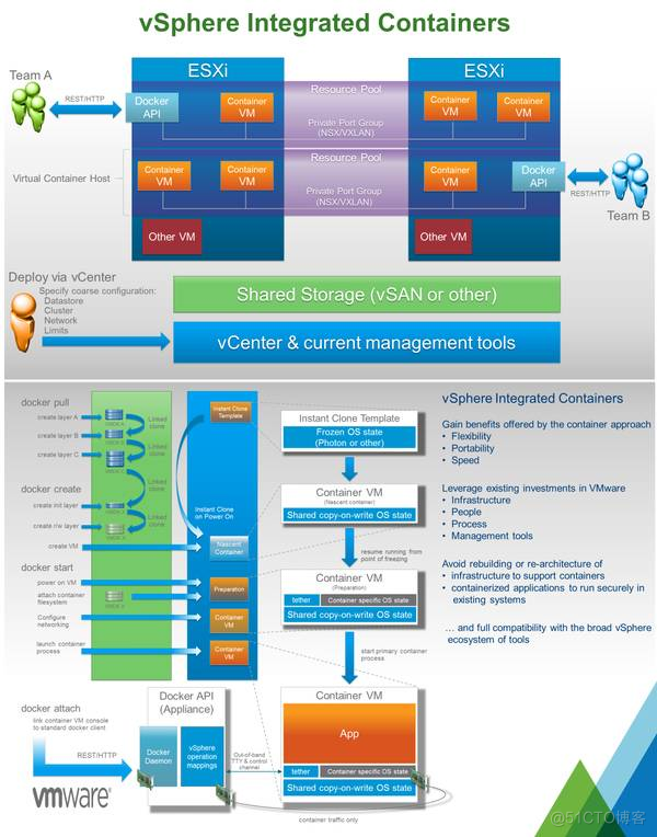 VMware容器解决方案一览_Jav_04