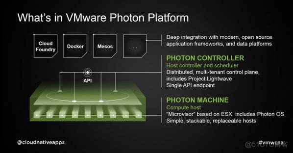 VMware容器解决方案一览_Jav_05