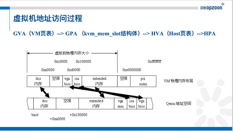 虚拟化老兵介绍虚拟化技术_Jav_07