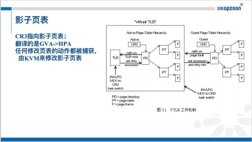 虚拟化老兵介绍虚拟化技术_Jav_10