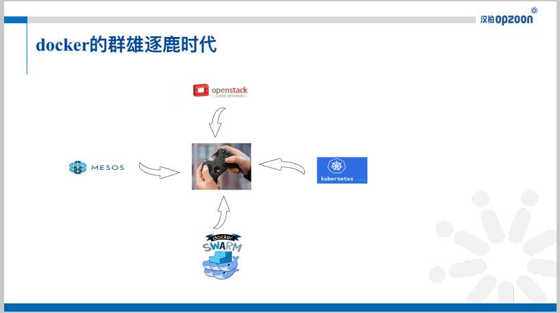 虚拟化老兵介绍虚拟化技术_Jav_24