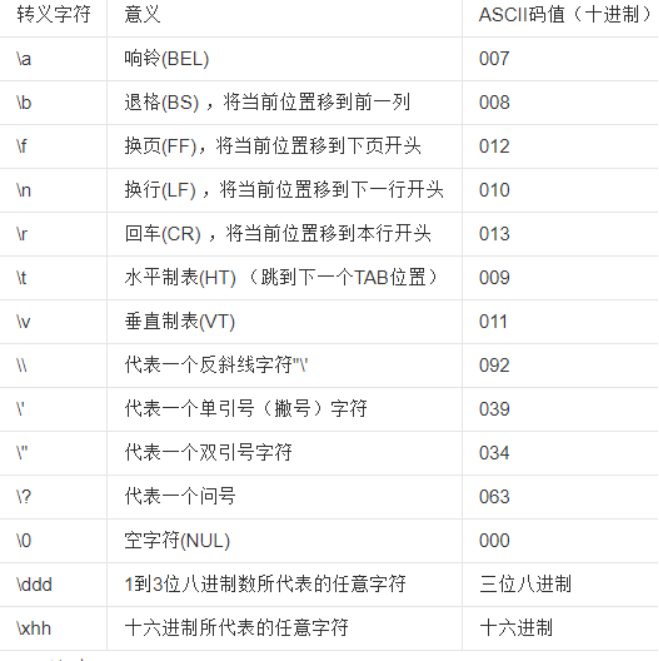 C语言学习记录_个人学习记录_08