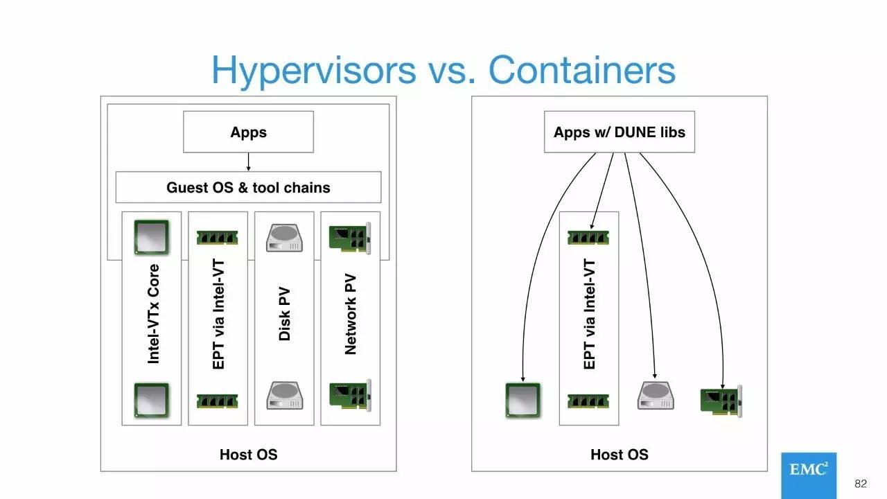 容器将取代Hypervisor？几乎是板上钉钉的事！_Jav_05