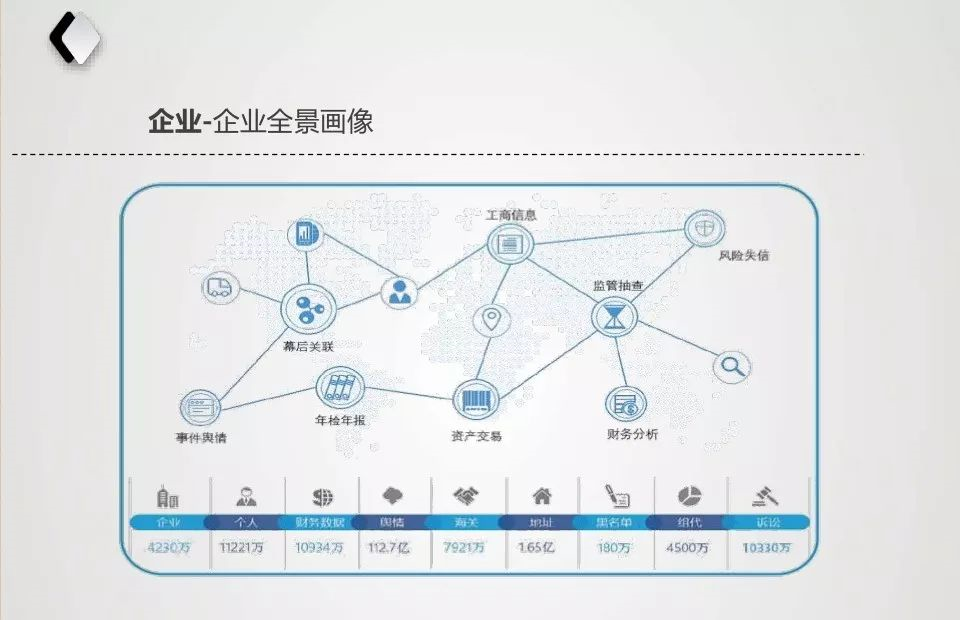 AI的发展：在金融行业的应用与机遇（附视频&PPT）_java_16