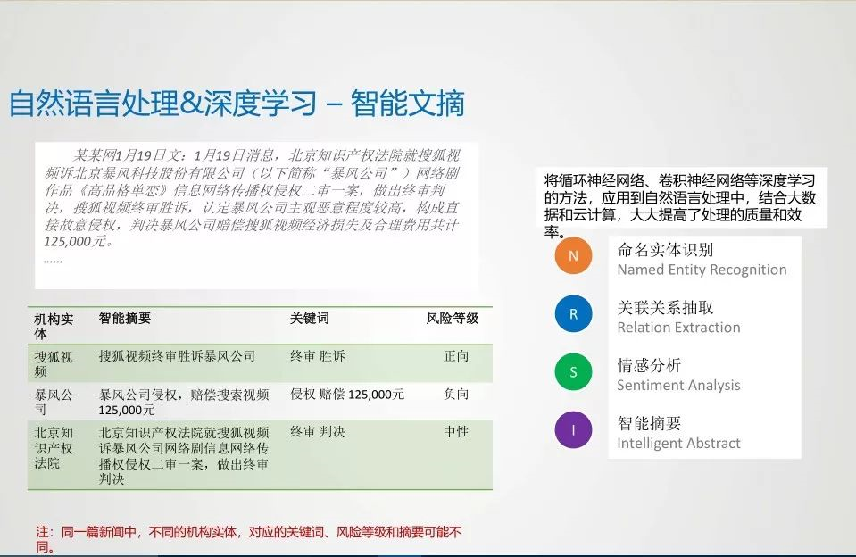 AI的发展：在金融行业的应用与机遇（附视频&PPT）_java_15