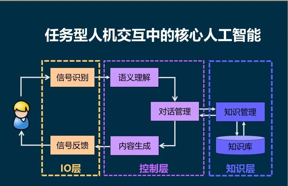 AI的发展：在金融行业的应用与机遇（附视频&PPT）_java_13