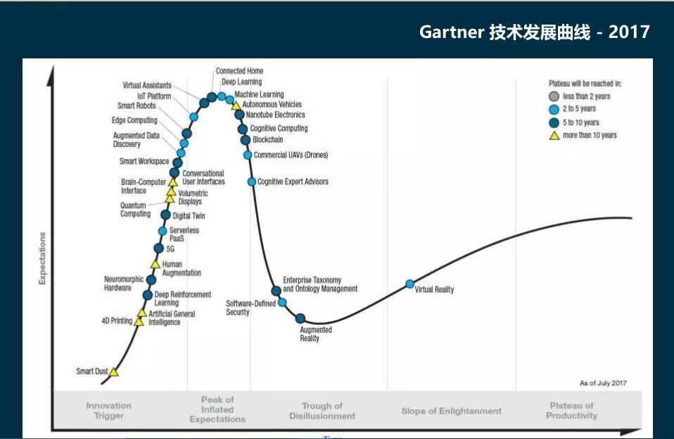 AI的发展：在金融行业的应用与机遇（附视频&PPT）_java_12