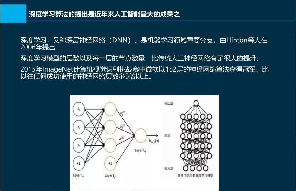 AI的发展：在金融行业的应用与机遇（附视频&PPT）_java_09