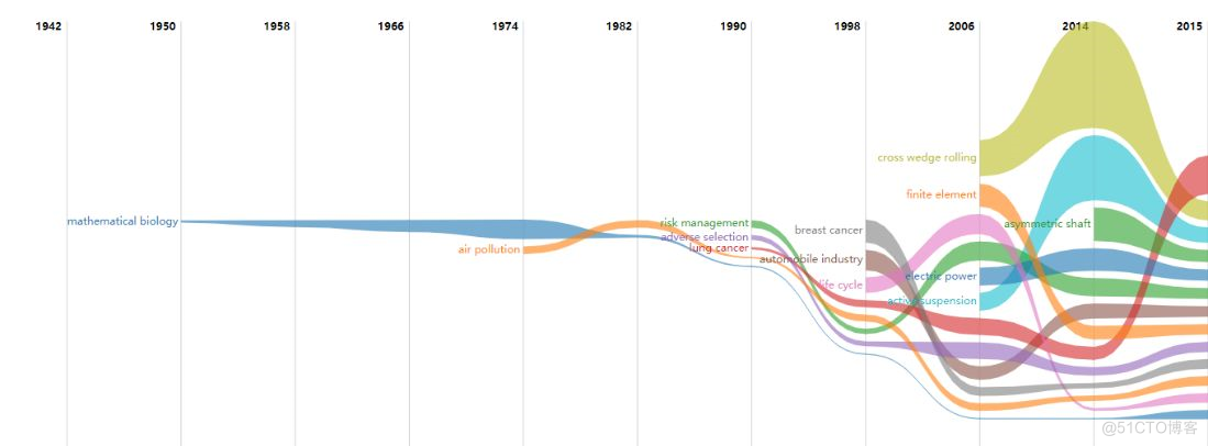 独家 | AI与汽车研究报告：学者、产业、趋势全景报告（附下载）_java_18