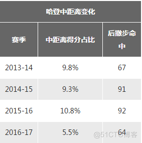 数据分析两场NBA比赛结果！大数据+NBA=？_java_02