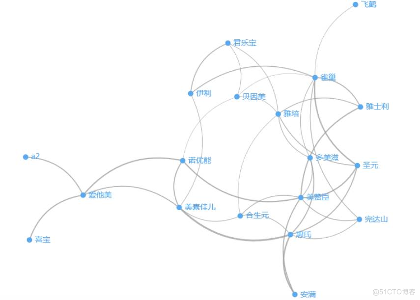 独家 | 消费升级时代的精准营销技术_java_07