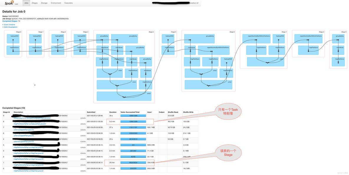 【Hive】从执行计划DAG中执行慢的Task，找到对应SQL逻辑片段_stage