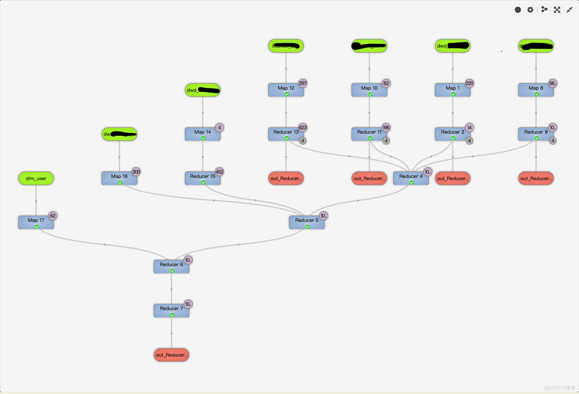 【Hive】从执行计划DAG中执行慢的Task，找到对应SQL逻辑片段_hive on spark_03