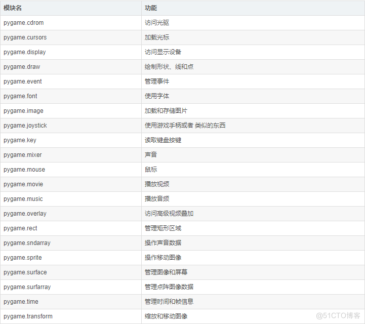 蹦蹦哒哒过六一：用Python开发连连看小游戏_python_02