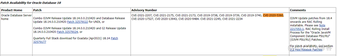 2021年4月Oracle数据库补丁分析报告_Jav_06