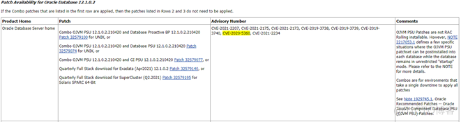 2021年4月Oracle数据库补丁分析报告_Jav_08