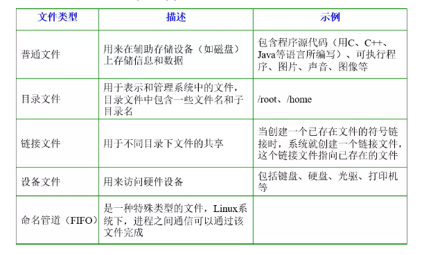 史上最全Linux面试题（2020最新版）_Jav_02