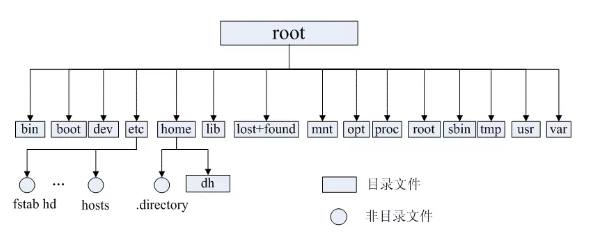 史上最全Linux面试题（2020最新版）_Jav_03